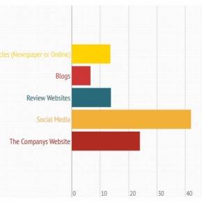 social kenya users oafrica shopping mobile